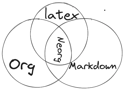 Excalidraw Graph