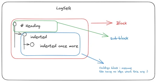 logseq
