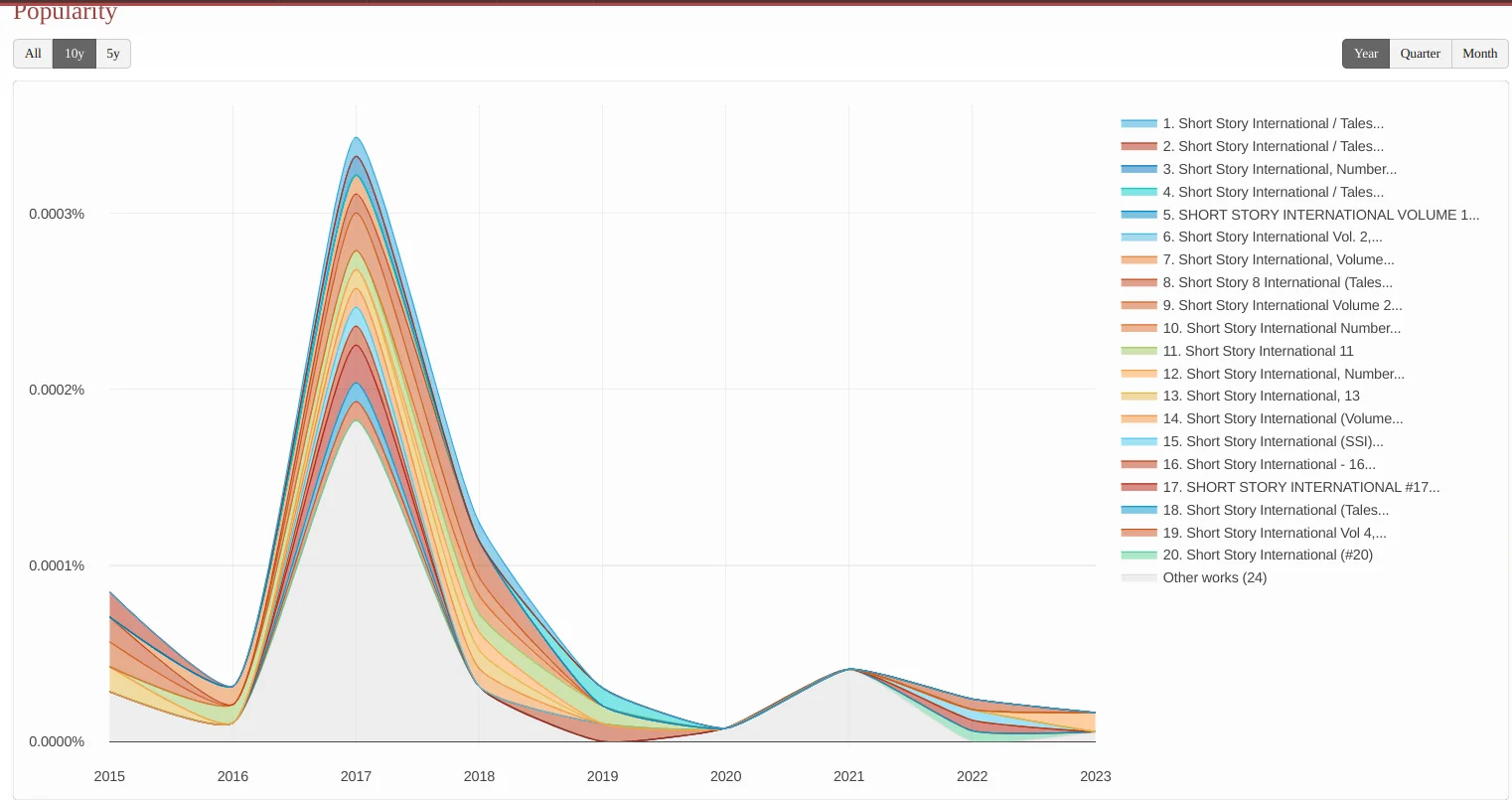 graph libarything (1522×805)