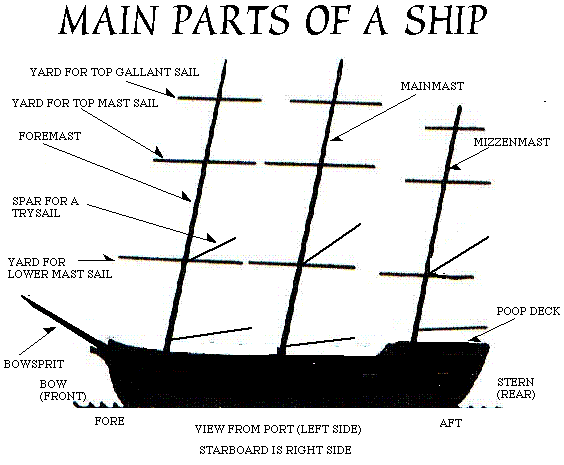 part of ship